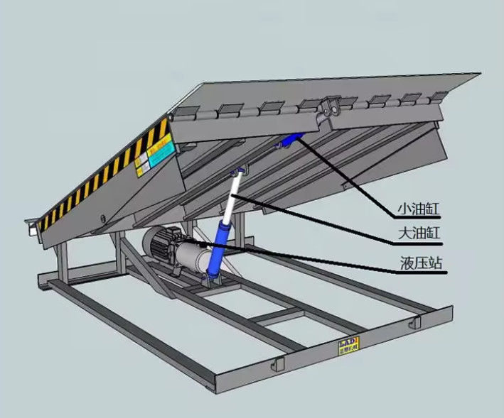 Aanpasbare lippenlengte Elektrische laaddock leveler met poeder gecoate afwerking en veiligheidscontroles